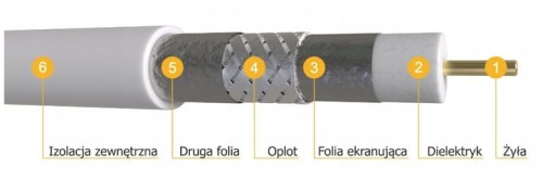 ELPIO-26726-Kabel-koncentryczny-tc-685CU.jpeg