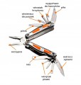 NEO-01-028-Narzedzie-wielofunkcyjne-zestaw-11-szt-Marka-Neo-Tools.jpg